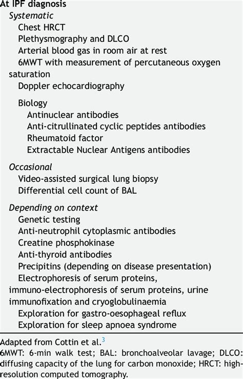 pulmonary fibrosis diagnosis exami- nations. | Download Scientific Diagram