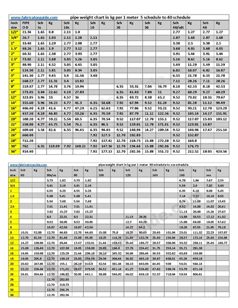 Weight Of Pipe Chart