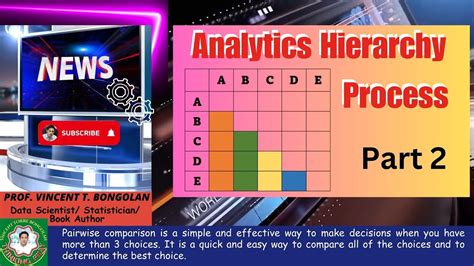 Analytics Hierarchy Process: Complete Tutorial with Examples. Good for ...