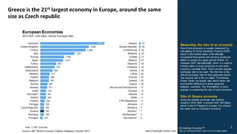 Charting Greece | Charting Economy