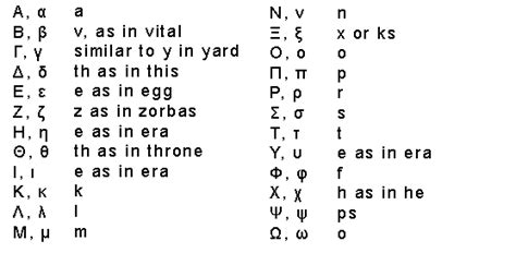 greek alphabet – Ancient Greece Facts.com