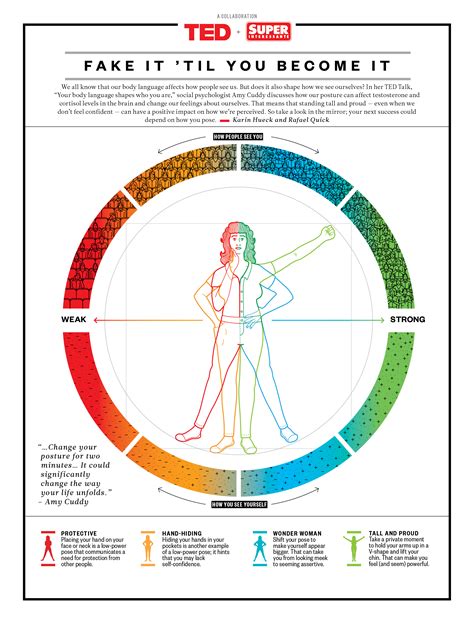 Fake it ’til you become it: Amy Cuddy’s power poses… visualized | TED Blog