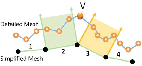 Second case: The vertex does not fall within any triangle (2D view ...