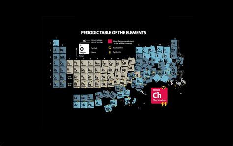 Periodic Table Of Elements Wallpapers - Wallpaper Cave