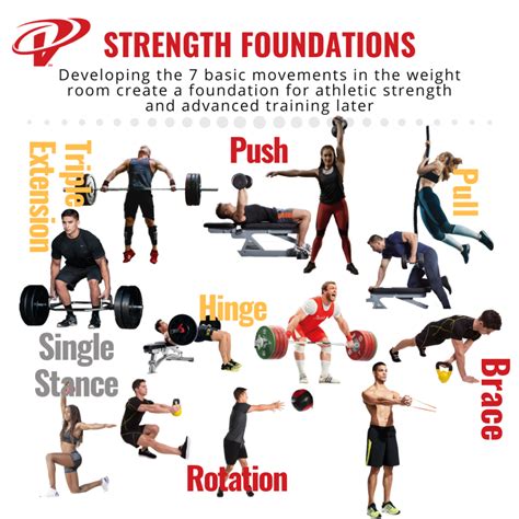 7 Strength Training Movement Patterns Athletes Need To Master