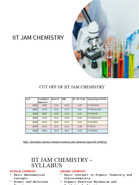 Iit Jam Chemistry | PDF | Chemistry | Organic Chemistry