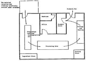 Practical Action/Food processing building design