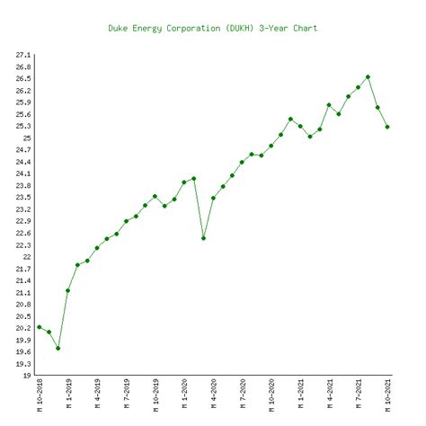 Duke Energy (DUK) - 6 Price Charts 1999-2024 (History)