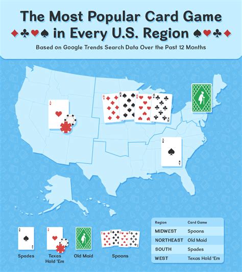 The Most Popular Card Games Around the U.S. - Spilsbury Blog