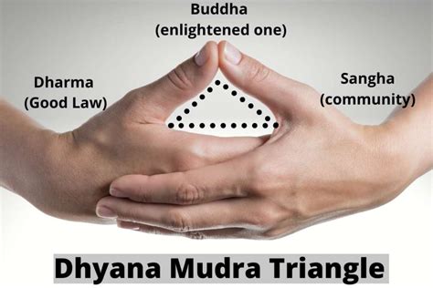 dhyana mudra representation. Image Source: Canva