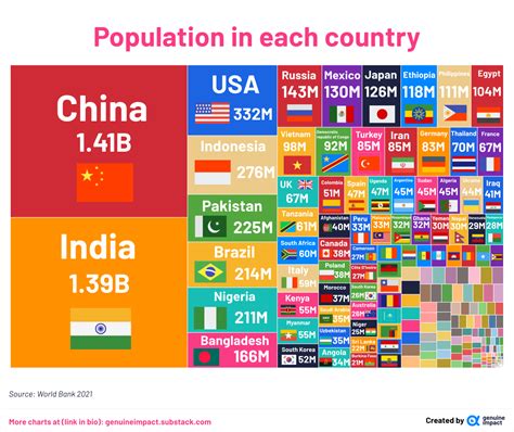 Population in each country, 2021. by u/giteam - Maps on the Web