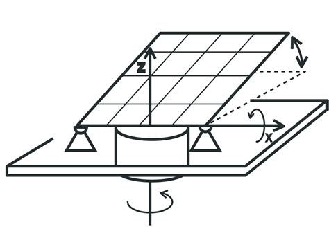 Solar Panel Angle Calculator – SPAC FAQ