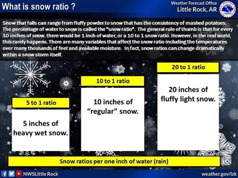 Snow ratio explained - Hallmark Times