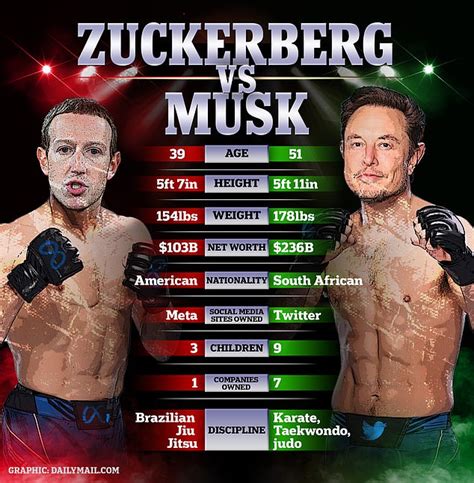 Dana White insists Elon Musk vs Mark Zuckerberg 'isn't a gimmick fight ...