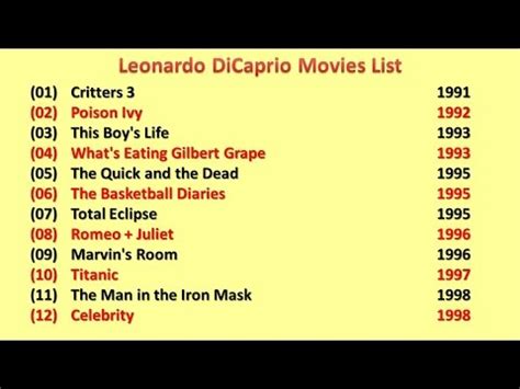 Dicaprio Leonardo Movies List | Trend Edition