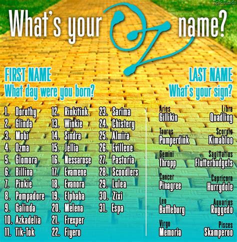 What's Your 'Oz' Name? Use This Generator To Find Out! | Epic Reads Blog | Funny name generator ...