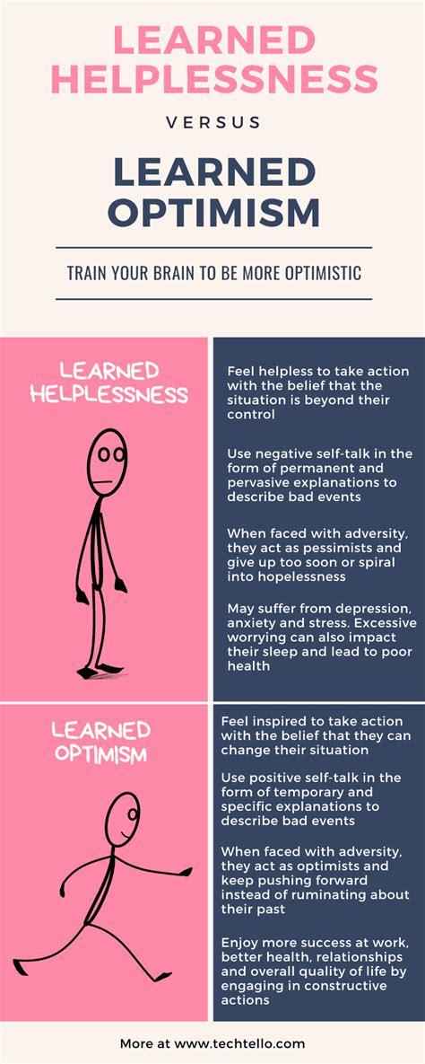 Learned Helplessness vs Learned Optimism: How To Train Your Brain To Be ...