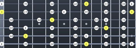 B Major Scale: Fretboard Diagrams, Chords, Notes and Charts - Guitar ...