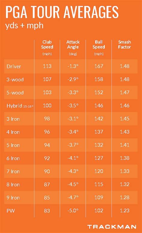 TrackMan Professional Tour Statistics - Swing Golf Lounge