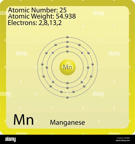 Manganese Atomic Number - Periodic Table Symbol Of Manganese Stock ...