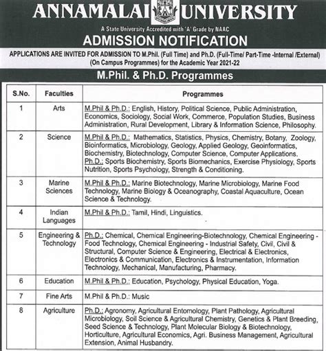 Annamalai University Admission 2023-24 (Out): Last Date, Courses ...