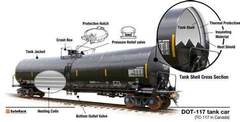 Tanker Trailer Parts Diagram