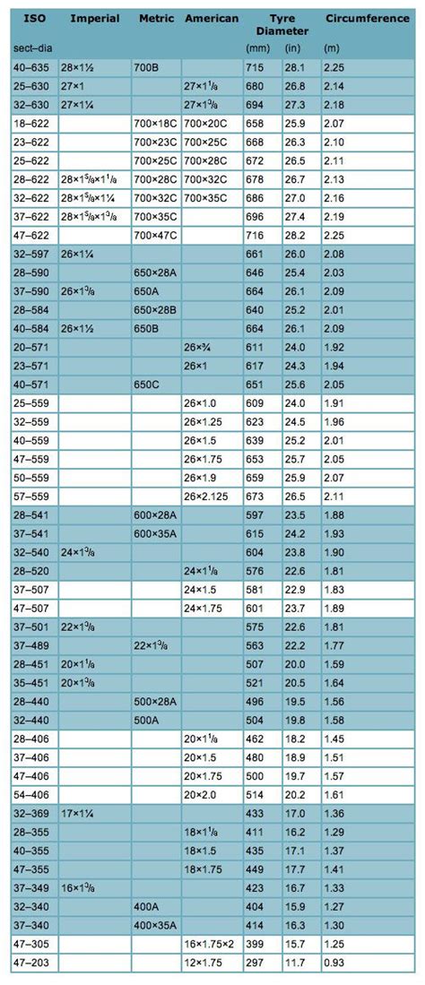 bicycle tyre sizes explained Motorcycle tyre rim width calculator