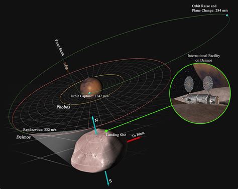 Deimos: Facts About the Smaller Martian Moon | Space