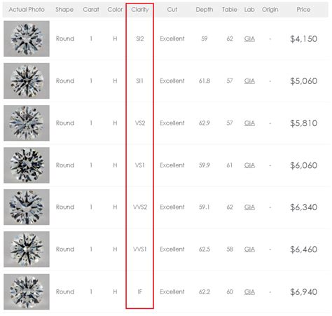 Diamond Quality Chart Vvs