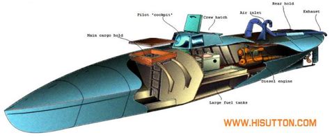 Narco submarine - Alchetron, The Free Social Encyclopedia