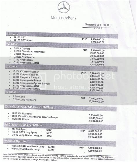 Mercedes Benz Cars Philippines Prices - April 2008