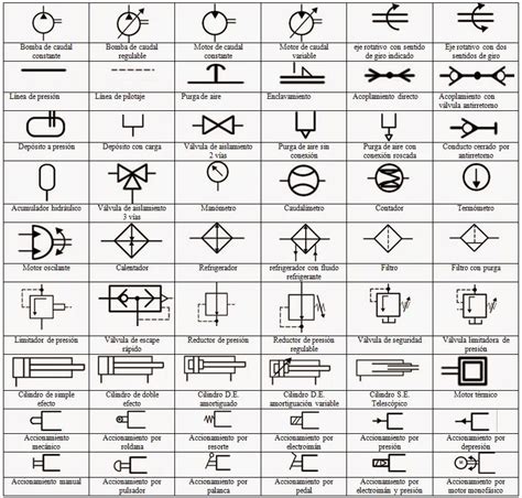 Ingeniería en Mecánica.: SIMBOLOGÍA HIDRÁULICA. | Simbologia mecanica, Hidraulica ingenieria ...