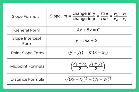 How To Solve Coordinate Geometry Questions Quickly | PREPINSTA