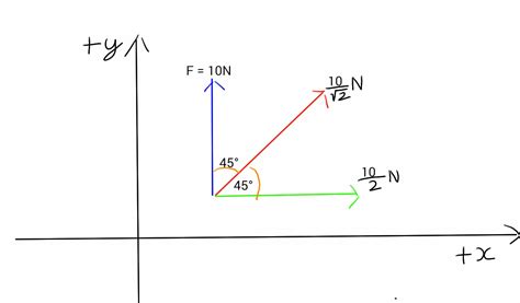 forces - Why taking components of a component of a vector is invalid ...