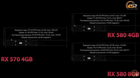 Radeon RX 570 4GB vs Radeon RX 580 4GB і 8GB: неймовірне порівняння ...