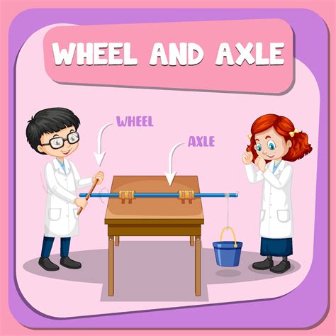 Wheel and axle experiment with scientist kids cartoon character 3228272 Vector Art at Vecteezy