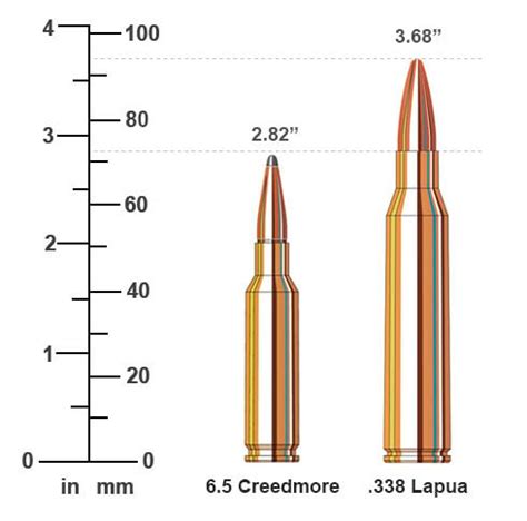 6.5 Creedmoor vs .338 Lapua Magnum Performance Comparison | Sportsman's ...