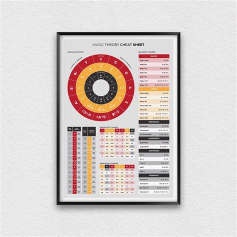 Music Theory Poster with Chord Building Table, Educational Music Chart for Beginners – MeloPrints