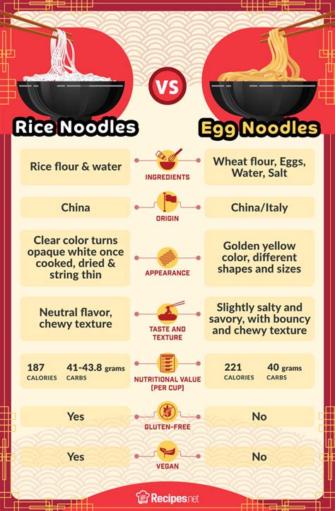 Rice Noodles vs Egg Noodles: What Are the Differences? - laacib