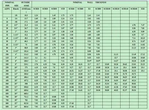 Seamless Steel Water Well Drill Pipe/thread Types Manufacturers - Buy ...