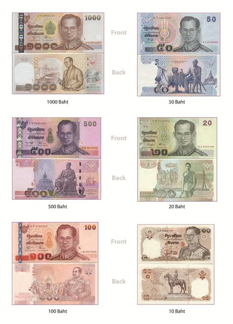 Prapaynee Thai Culture: Thai Currency and Money Matters