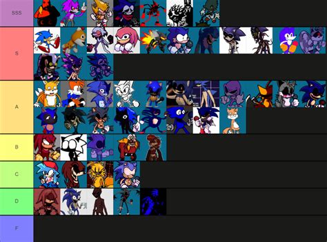 the sonic.exe characters tier list is complete | Fandom