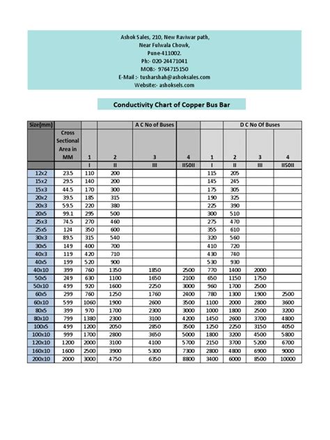 Conductivity Chart Copper | PDF | Transport