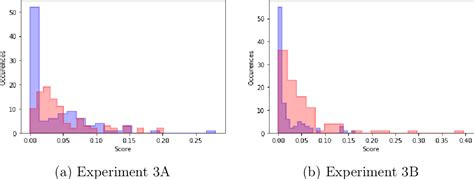 Figure 1 from AlphaGo-like Inverse RNA Folding algorithms | Semantic Scholar