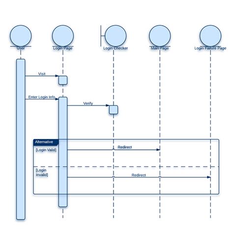 [DIAGRAM] Example Sequence Diagram For Login - MYDIAGRAM.ONLINE