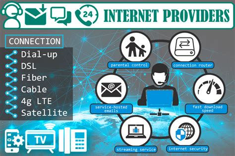 5 Best Internet Providers Reviews of 2021 - BestAdvisor.com