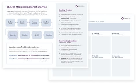 Building Your Job Map – JTBD Job Mapping - Strategyn