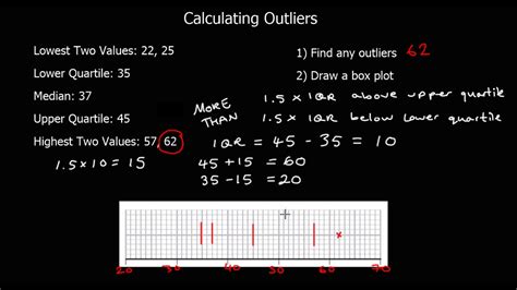 Calculating Outliers and drawing them on a Box Plot - YouTube