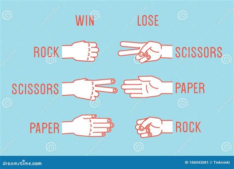 Hand Game. Rock, Scissors, Paper. Rules. Gestures. Vector. Stock Vector - Illustration of orange ...