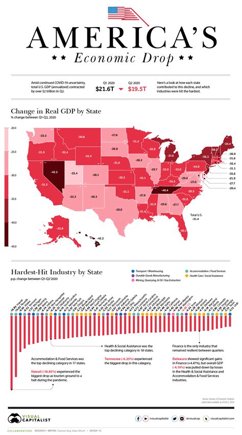 Mapped: America’s $2 Trillion Economic Drop, by State and Sector ...